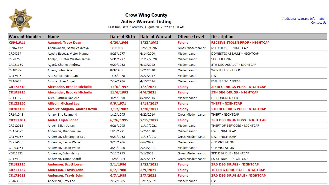 Crow Wing County - Active Warrant Listing